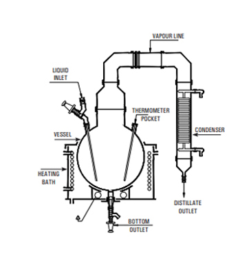 Laboratory distillation apparatus