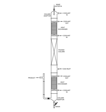 Gas Absorber Adiabatic