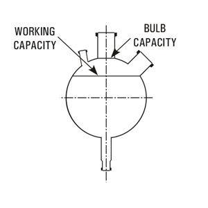 Spherical vessel working capacity and bulb capacity